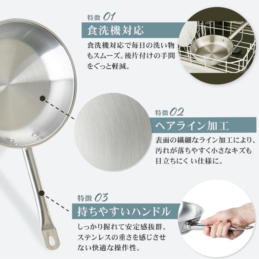 【未使用】Sun  ステンレススチール 電気フライパン 1962年製のサンビーム・ビスタ電気フライパンの開封。未使用 : r