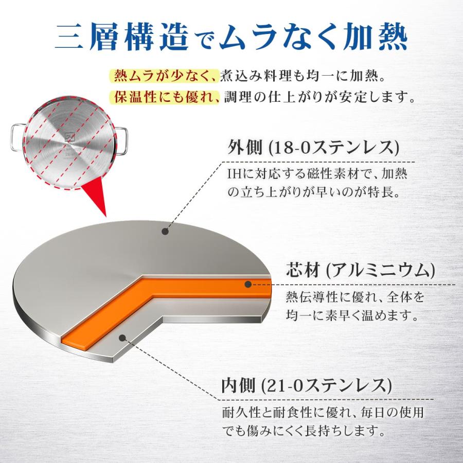 Thunder Group ステンレス寸胴鍋 IH対応 20/24/28/30cm 全4サイズ 蓋