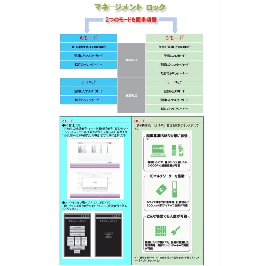標準工事代込！マネージメントロック（暗証番号・ICカード）オートロック 電子錠 後付 電気錠 シーズンテック シリンダー被せ :38-1