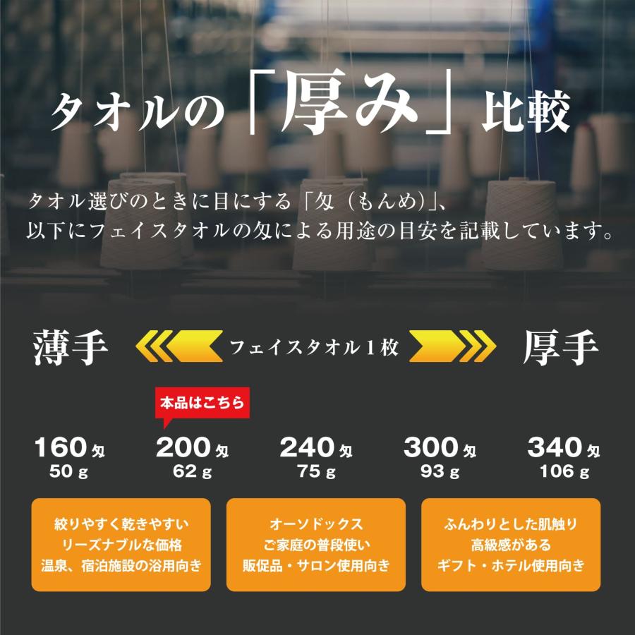 フェイスタオル 200匁 白 10枚組 総パイル 薄手 ミニマリスト 業務用 介護 薄手 お得 まとめ 速乾 |  | 10