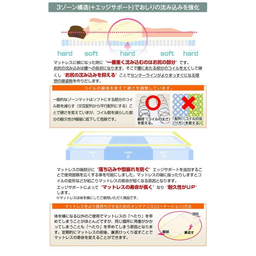 薄型 ポケットコイルマットレス スリム プレミアム セミシングル SS 幅