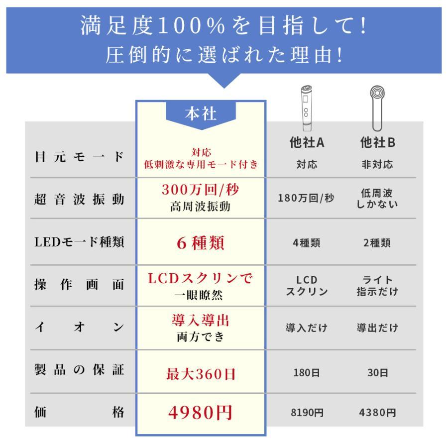美顔器 リフトアップ EMS 1台4役 6色光 イオン導入器 フェイス