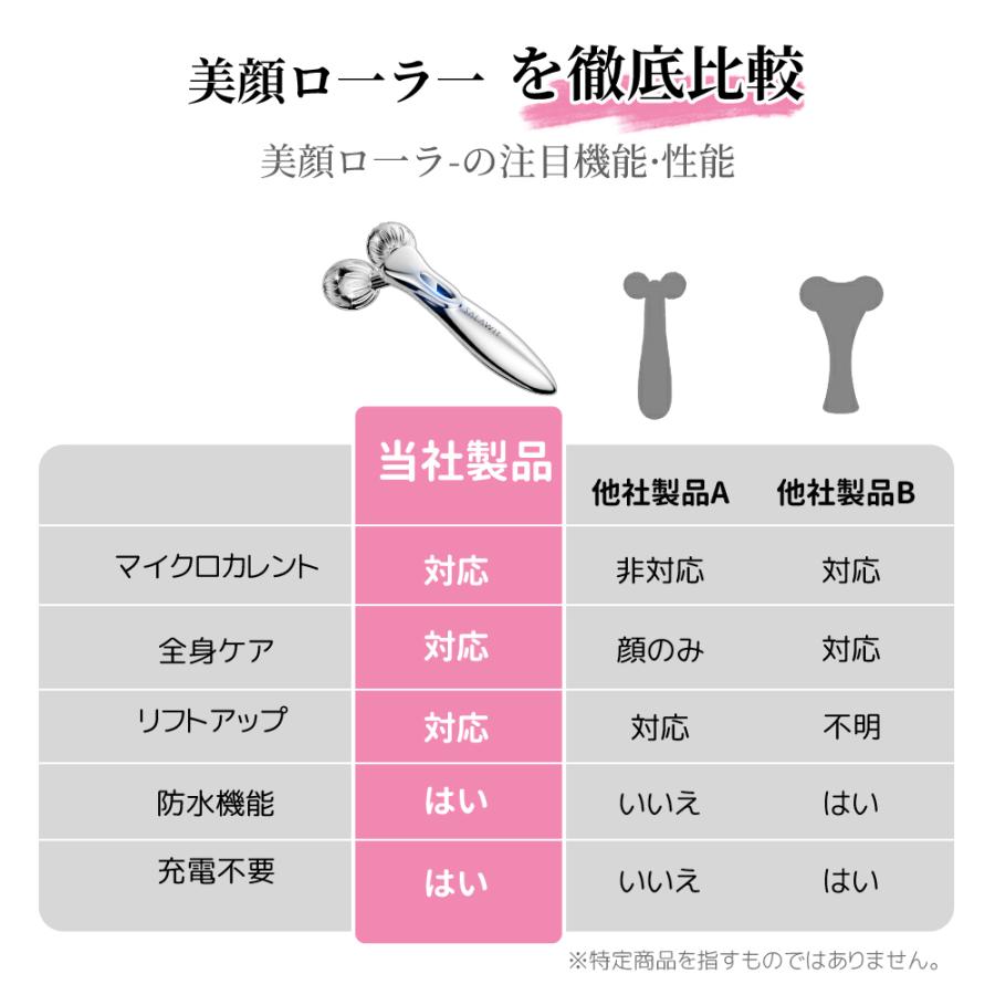 ヤフー1位 美顔ローラー 美顔 美容ローラー 美顔器 美肌 美容器 マイクロカレント 小顔ローラー 防水 充電不要 フェイスライン 敬老の日 :MRKB239-1:1KSelect - 通販 - Yahoo!ショッピング ヤフー1位 美顔ローラー 美顔 美容ローラー 美顔器 美肌 美容器 マイクロカレント 小顔ローラー 防水 充電不要 フェイスライン 敬老の日 :MRKB239-1:1KSelect - 通販 - Yahoo!ショッピング
