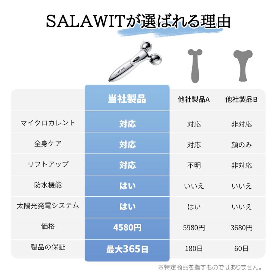 母の日早割 10%OFFクーポン/ 美顔ローラー Y字型 3Dデザイン 母の日早割 10%OFFクーポン/ 美顔ローラー Y字型 3Dデザイン