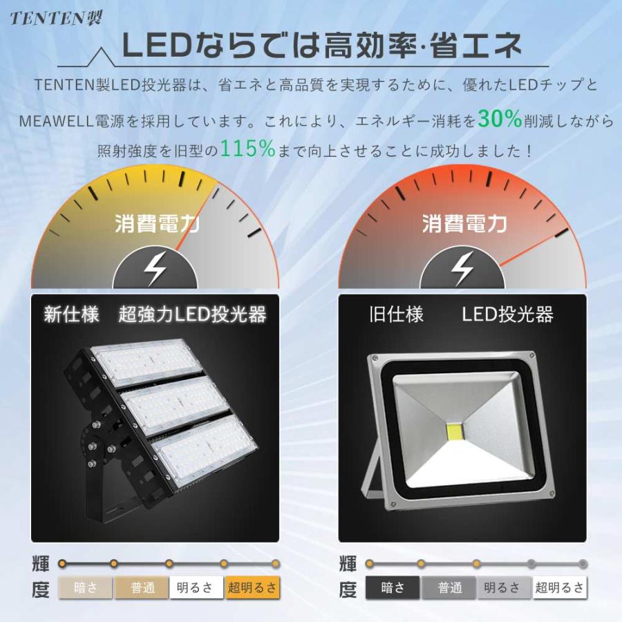 昼光色 LED投光器 屋外用 防水 150W 投光器led 1500w相当 作業灯LED
