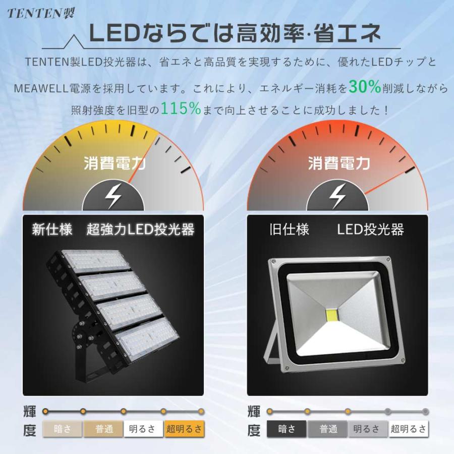 1年保証 LED投光器 屋外用 200W 超薄型 投光器LED 防水駐車場 ワーク
