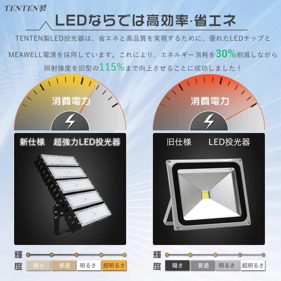 高天井灯 250W LED高天井照明 昼白色5000K 0-10V調光機能(調光器別) [1.5M配線プラグ付　家具 照明器具 高天井用LED照明 250W LED高天井灯 50000lm超爆光 投光器LED 屋外 防水