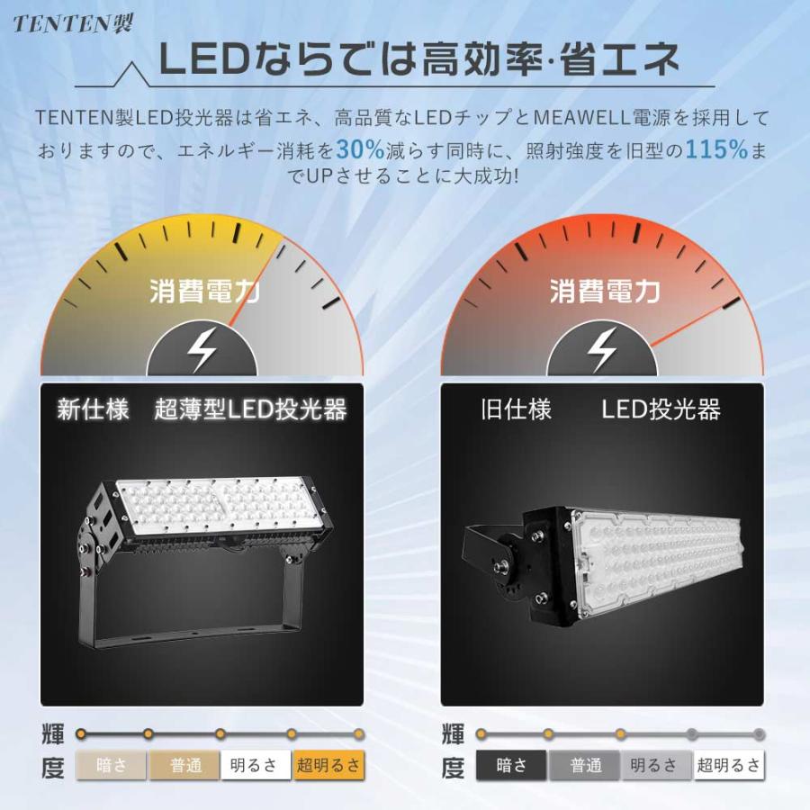 LED投光器 屋外用 明るい50W 500W相当LED作業灯 100V 投光器 LED 屋外