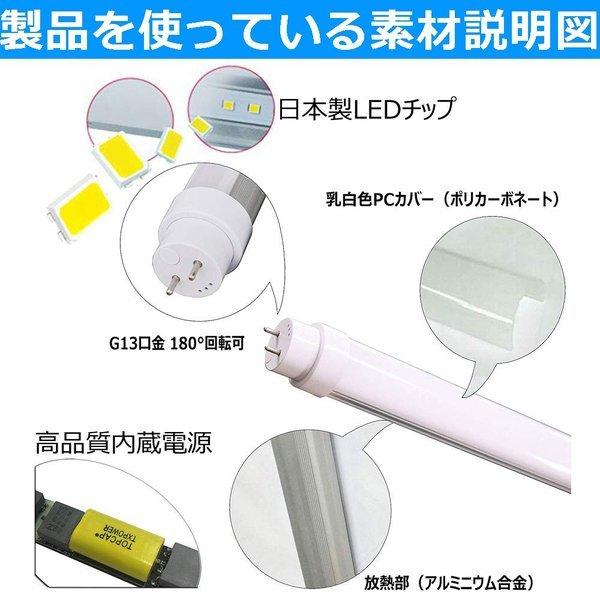 業界独自販売インバーター式器具 ラピッド式器具 グロー式器具100