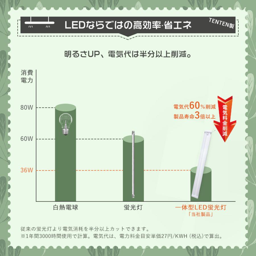 20本 工事不要 LEDベースライト 40w形 2灯 プルスイッチ 器具一体型 LED蛍光灯 40w形ベースライトLED 吊り下げ式キッチン照明 台所 ledベースライト 直付型 調色の画像