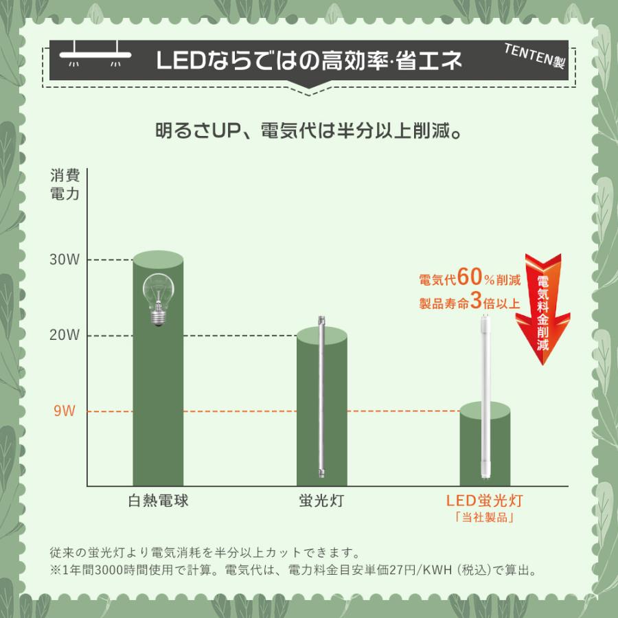 特売LED蛍光灯 20W形 直管58CMグロー式工事不要直管LED蛍光灯 20w型