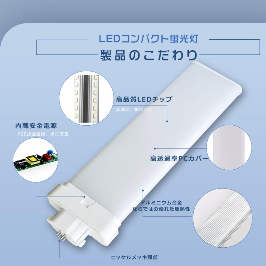 特売10本 LEDツイン蛍光灯 FMR96exn代替led FMR96exD LEDコンパクト