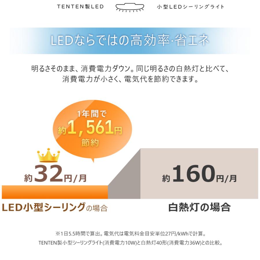 小型LED シーリングライト 6畳  ミニシーリングライト LED 廊下 洗面所LED シーリングライト 薄型 シーリングライト LED 4.5畳 5畳 6畳 led 10w家庭用照明器具｜1kselect-y3｜10