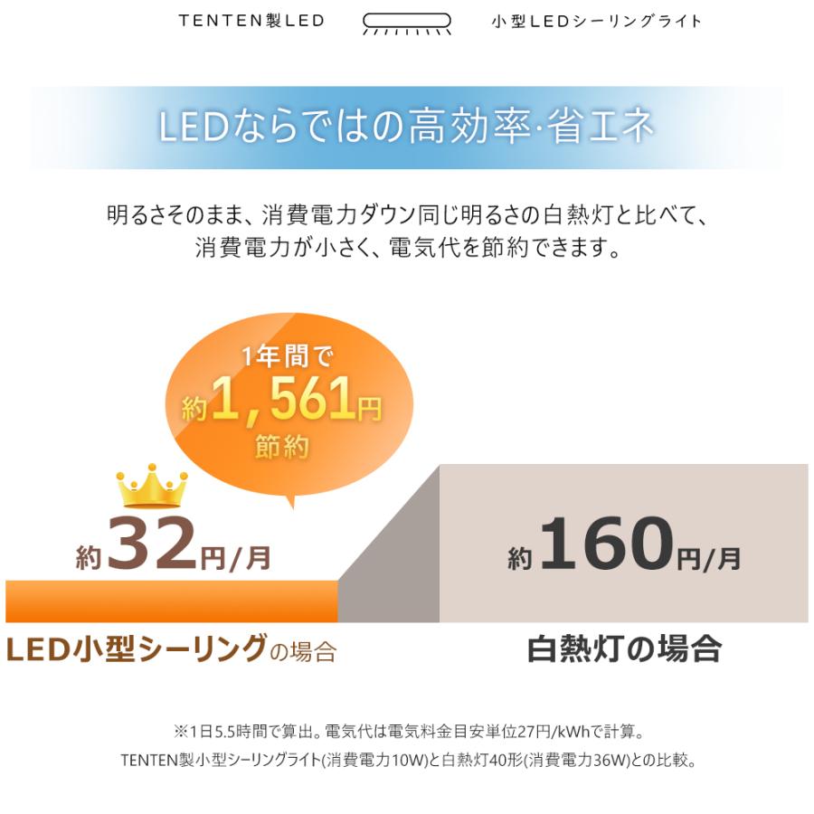 特売30個 小型 シーリングライト 6畳 薄型 LEDシーリングライト 5畳 LED浴室灯 ダウンライト4畳 シーリングライトLED 防水 10W 2000lm 洗面所 廊下 ledポーチ灯_10