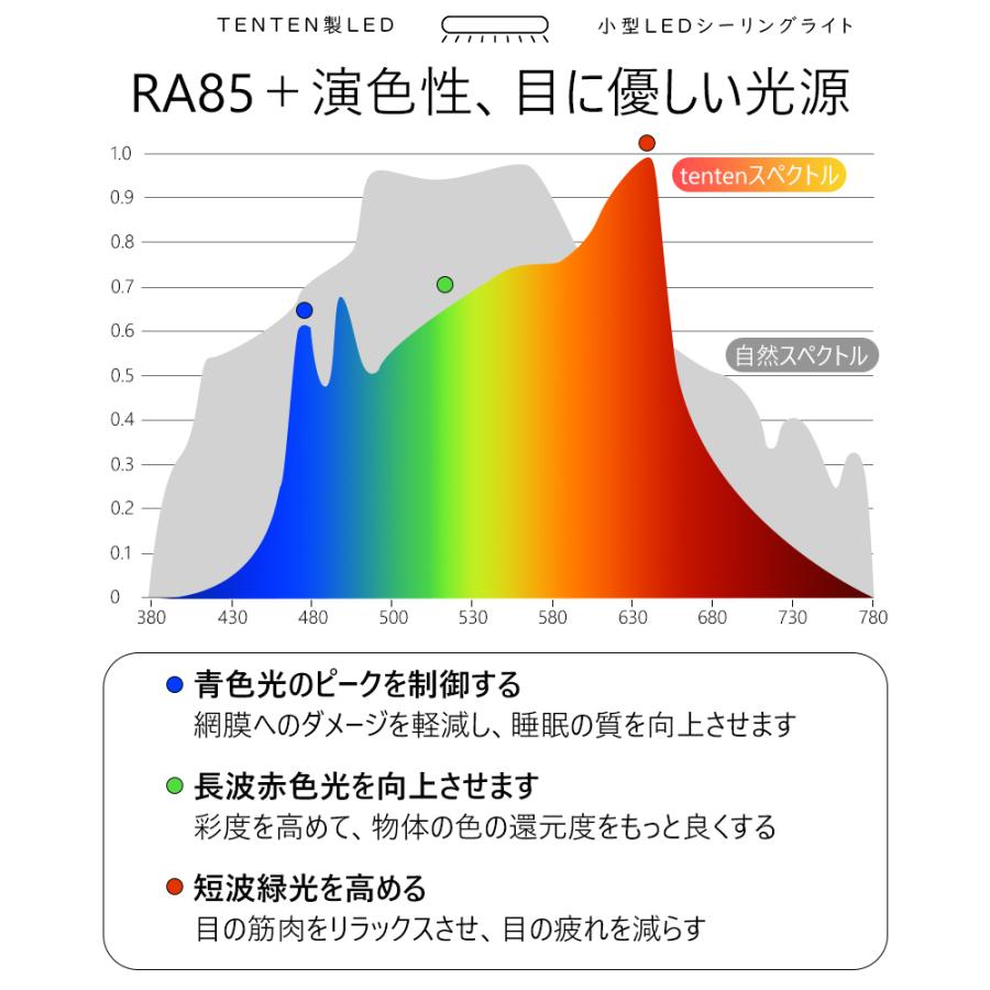 特売30個 小型 シーリングライト 6畳 薄型 LEDシーリングライト 5畳 LED浴室灯 ダウンライト4畳 シーリングライトLED 防水 10W 2000lm 洗面所 廊下 ledポーチ灯_13