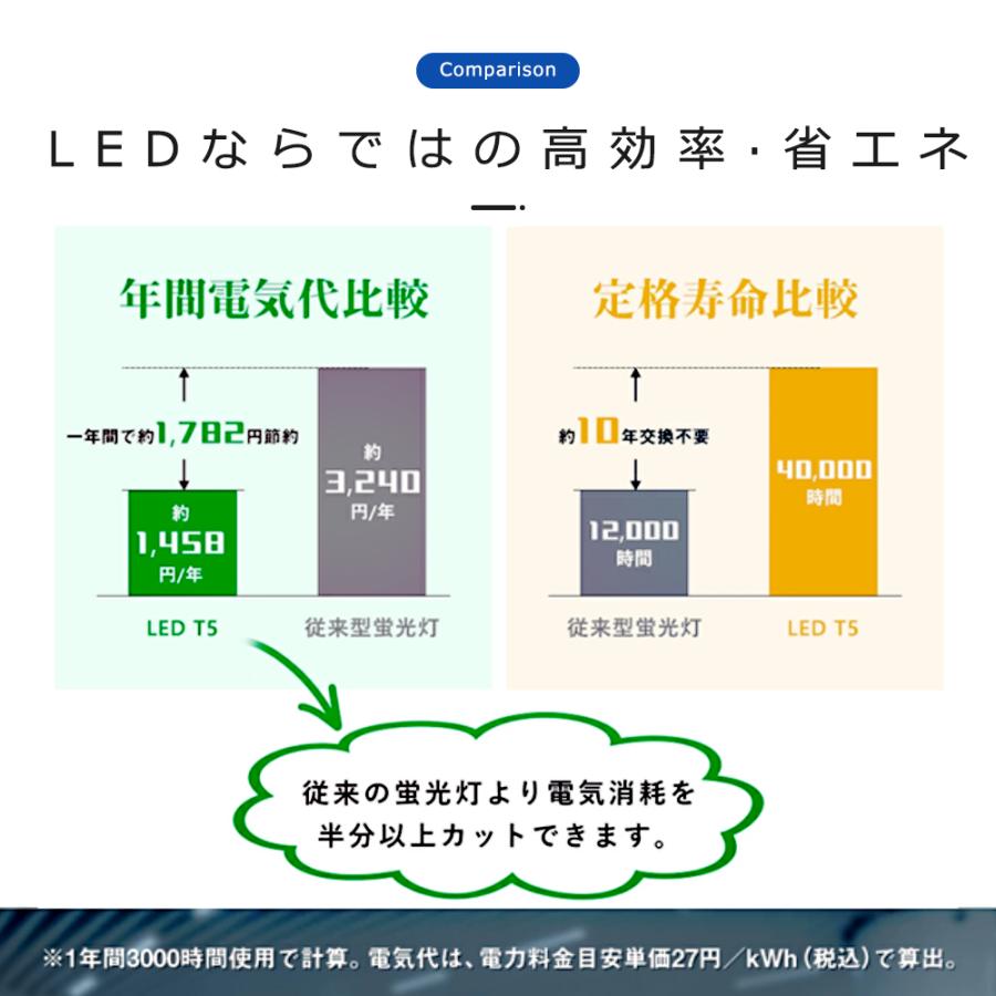 LEDベースライト 器具一体型 LED蛍光灯 40w 天井直付型 LEDベースライト 40w形 2灯式相当 40形 LED蛍光灯 40w形 1200mm LED直管蛍光灯 LED照明器具 50W｜1kselect-y3｜12