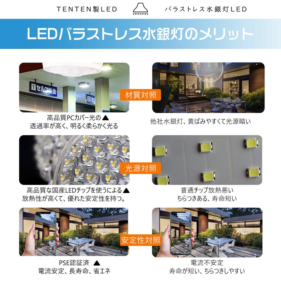 [2個]LEDバラストレス水銀灯 E39 LED水銀ランプ 1500W相当 LEDハロゲン電球 E39 LEDスポットライト LED水銀灯 E39口金 LED電球 39E LEDビーム電球 レフランプの画像
