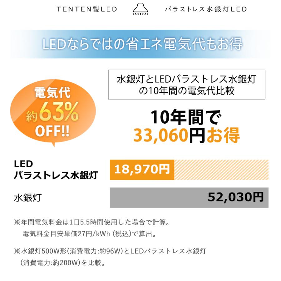 10個 バラストレス水銀灯 LED E39 2000W水銀灯相当 LEDビーム電球 39E 水銀灯からLEDへ交換 体育館 展示会 レフランプ スポットライト照明 100V看板灯 倉庫照明の画像