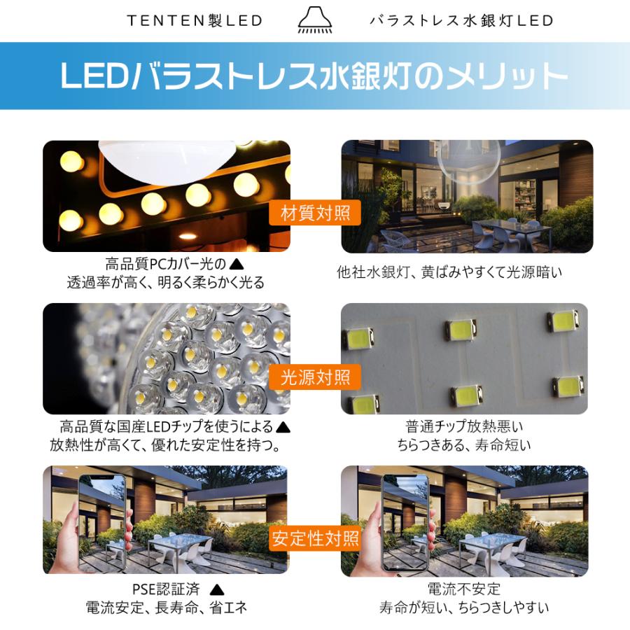 LED電球 E26 PAR38 LEDバラストレス水銀灯 E26 LEDビーム電球 300W水銀灯相当 バラストレス 水銀灯形 LEDランプ 高天井用led照明 防水 LEDスポットライト屋外｜1kselect-y3｜08