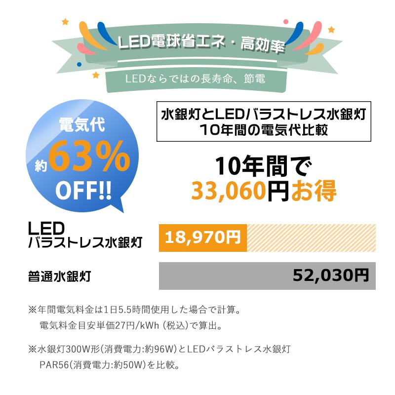 バラストレス水銀灯 led e39 led水銀灯 par56 led 50w e39 LED電球 500W水銀灯相当 10000LM 水銀灯からLEDへ交換 par56形 スポットライト屋外led ビーム球 e39｜1kselect-y3｜10