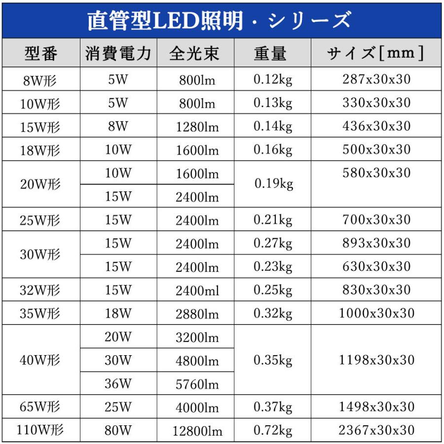 直管型 直管led照明器具 32w形 830mm お部屋を明るく led蛍光灯 口金G13 15w 工場用led照明 2400lm led 蛍光灯からLEDランプ 屋内 工事不要  【昼白色】｜1kselect-y3｜10