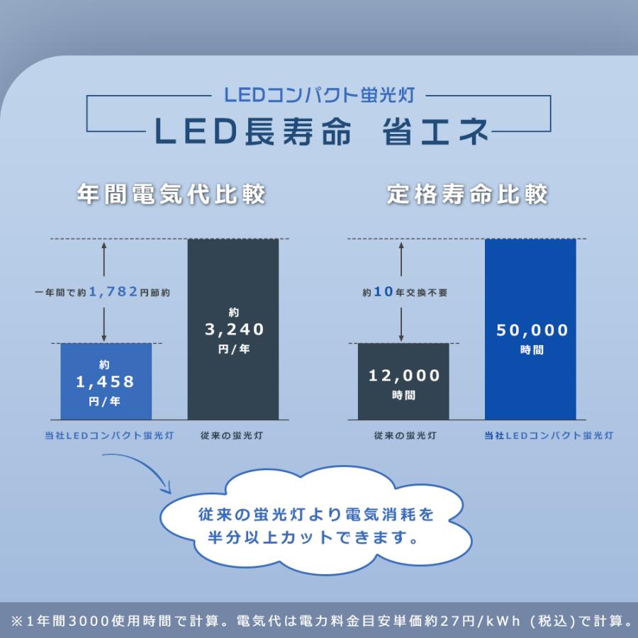 ツイン蛍光灯 27w LED電球 12W消費電力 FDL27EX コンパクト蛍光 ツイン蛍光灯 27w LED電球 12W消費電力 FDL27EX コンパクト蛍光