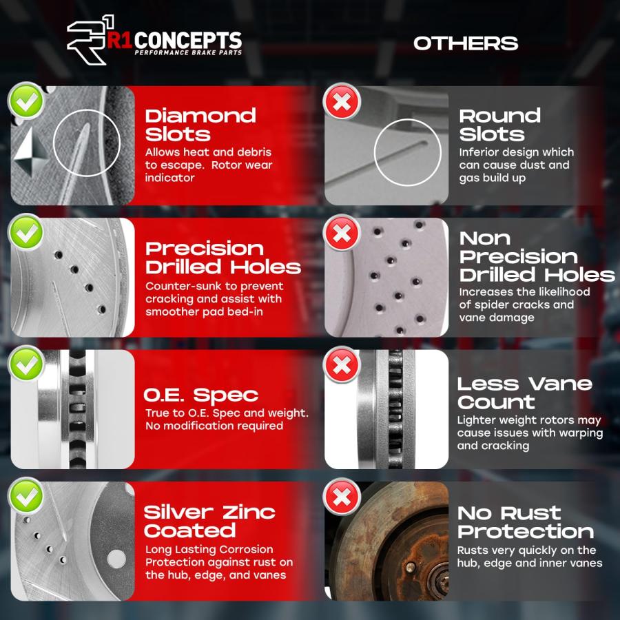 並行輸入品】R1 Concepts Front Brakes and Rotors Kit |Front Brake