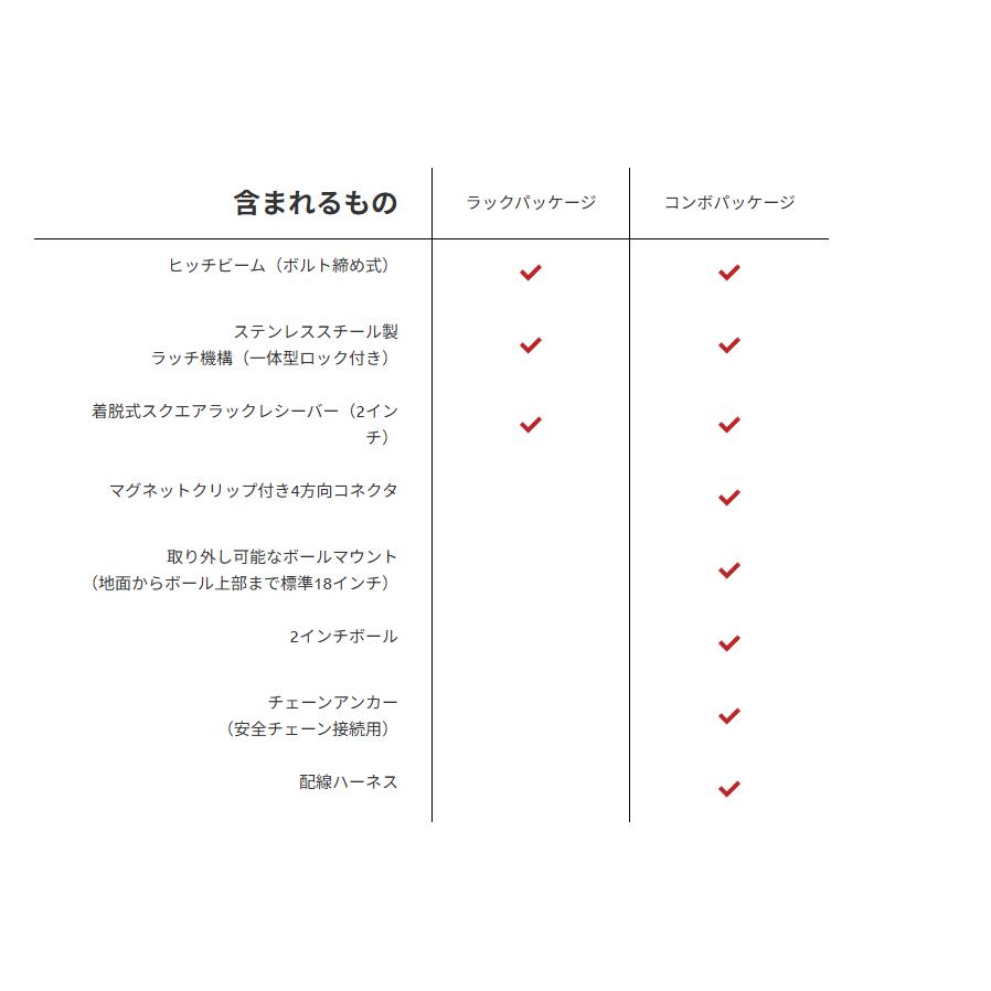 【並行輸入品】STEALTH HITCHES RACK RECEIVER KIT:SHR33002ボルボ ラックパッケージ |  | 03