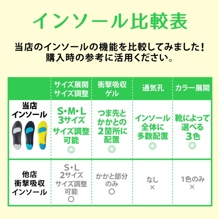 インソール 衝撃吸収 中敷き 23.0〜28.0センチ 楽天市場】【国家資格保有者監修】 インソール 中敷き スポーツ
