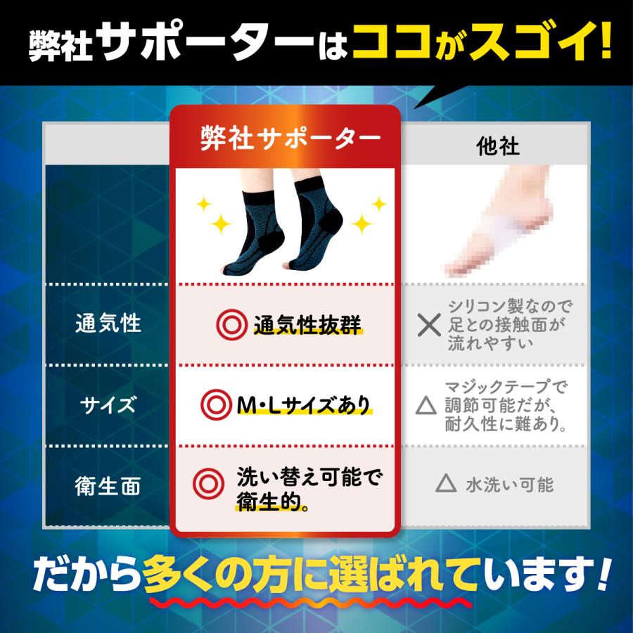 足首 サポーター 足底筋膜炎 扁平足サポーター 左右セット 医療用 保温 捻挫 スポーツ用 テーピング｜1stmarket-0103｜16