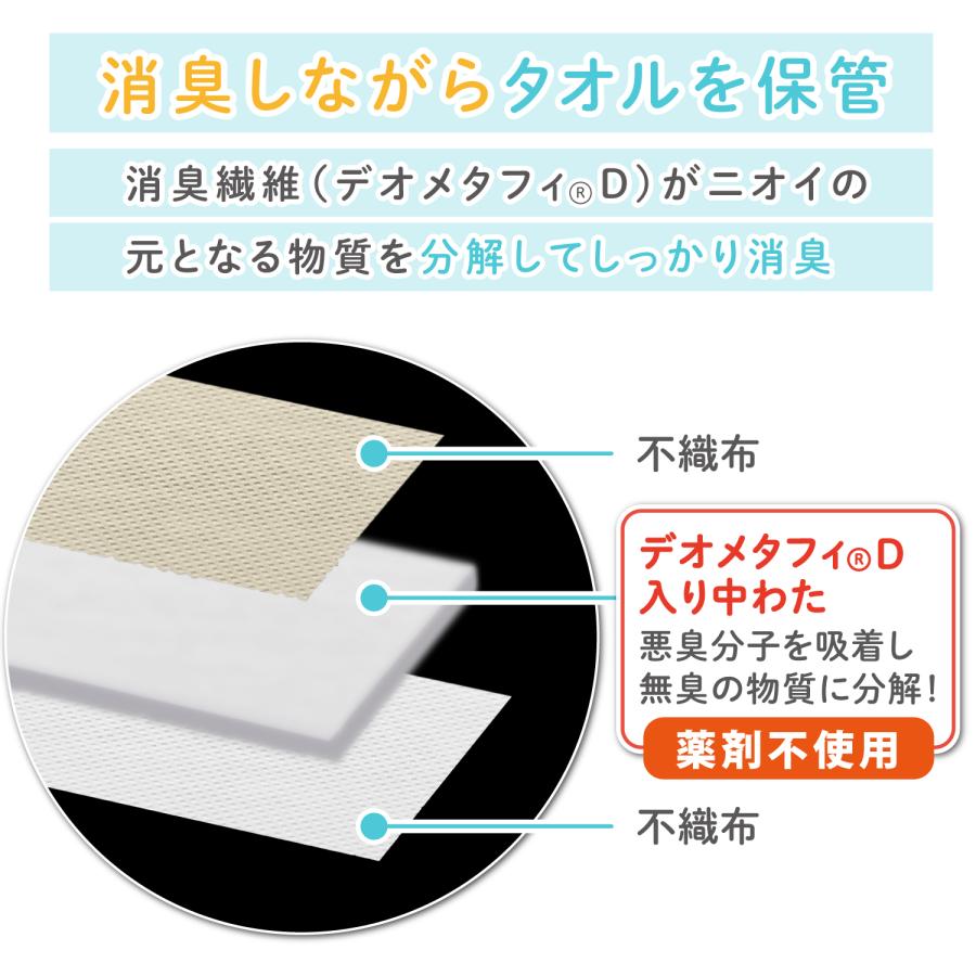 タオル収納 ストッカー 壁掛け 消臭素材入り 不織布製 ベージュ 前面ファスナー 下から取り出せる アストロ 159-15 |  | 02