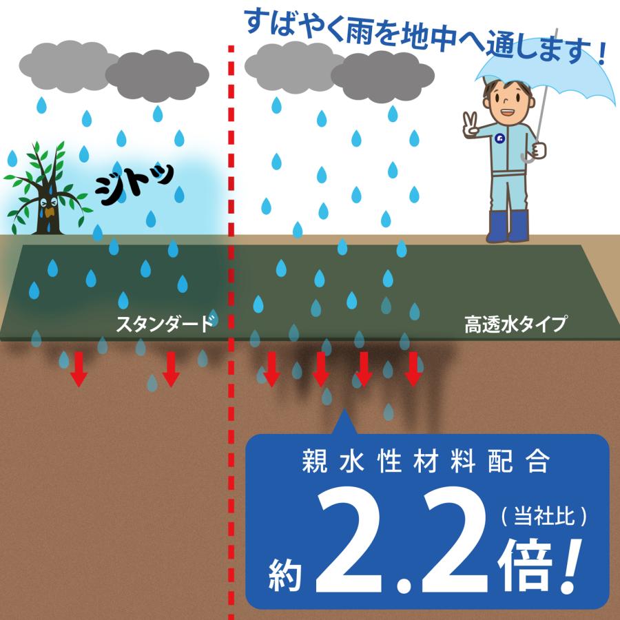 アストロ公式 防草シート 改良版 1×10m グリーン 除草シート 不織布