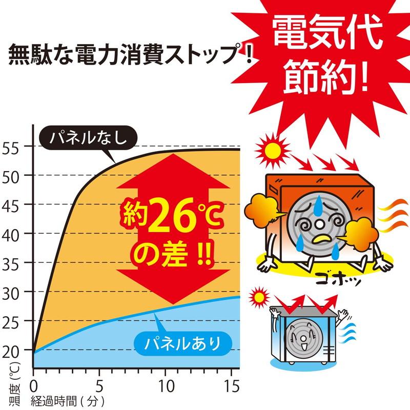 エアコン室外機パネル 電気代節約 省エネ 節電 エコ シルバー 3層構造