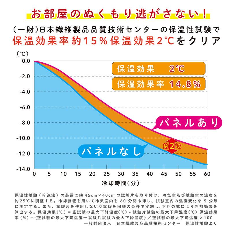 【冬物最終処分】冷気ガードボード ジョイント式 リサとガスパール 木目調 リバーシブル パネル 冷気遮断 隙間風 節電 省エネ アストロ 900-55｜1storage｜04