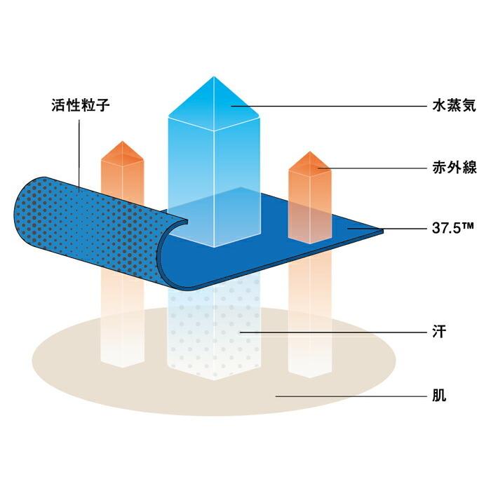 作業服 寅壱 作業着 7975-617 長袖クルーネックTシャツ （春夏用） | 寅壱 | 01