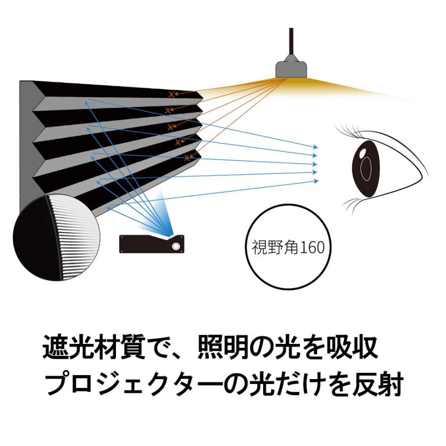 スクリーン VIVIDSTORM 高輝度レーザープロジェクター用電動スクリーン 100インチ 超短焦点 長焦点  大画面 高画質 ホームシアター 自立式 床置きポップアップ｜201912｜02