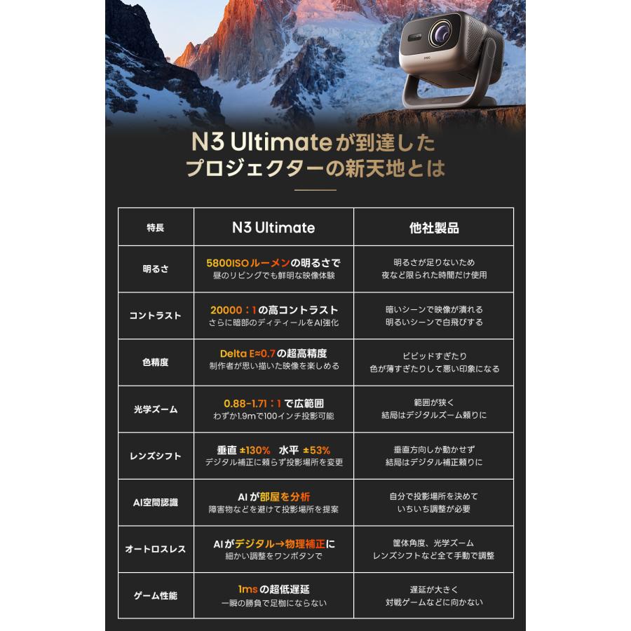 JMGO N3 Ultimate 3色レーザー 4Kプロジェクター AI空間認識 AI映像