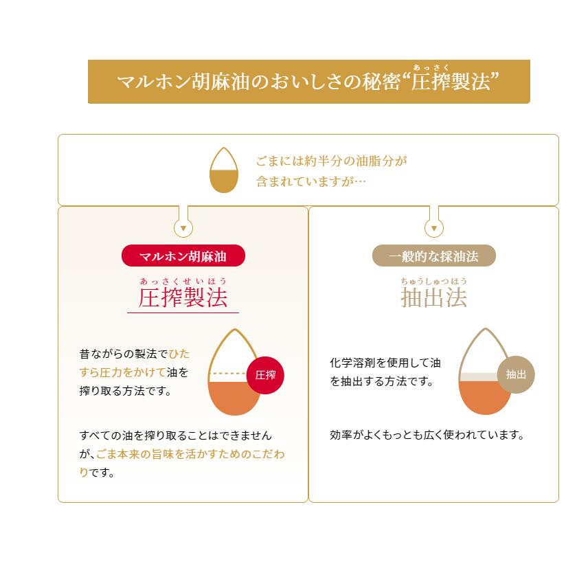 マルホン （6本セット）マルホン 太香胡麻油 450g×6 ごま油 竹本油脂