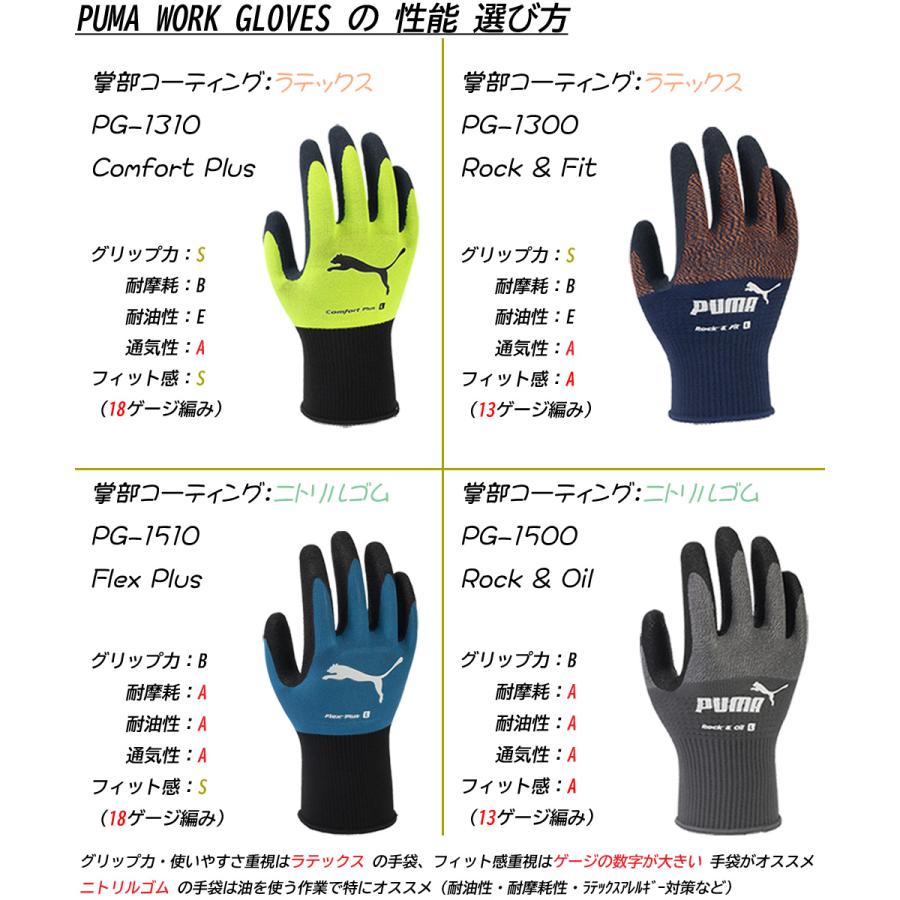 PUMA プーマ 手袋 PUMA WORK GLOVES PG-1300 PG-1310 PG-1500 PG-1510 :PUMA-PWG ...
