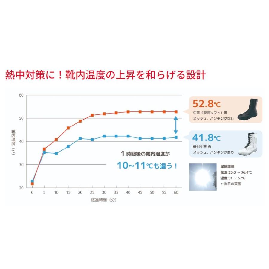 シモン 安全靴 WS33C付 白革 静電靴 長編上チャック付き 静電 防災
