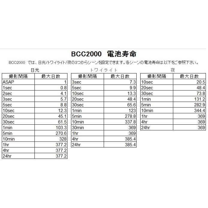 建設現場用フルHDタイムラプスカメラセット【BCC2000】 |  | 06