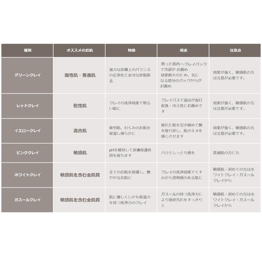 グリーンクレイ 超微粒粉 300g パウダー グリーンイライト Argiletz アルジレッツ | argiletz | 04