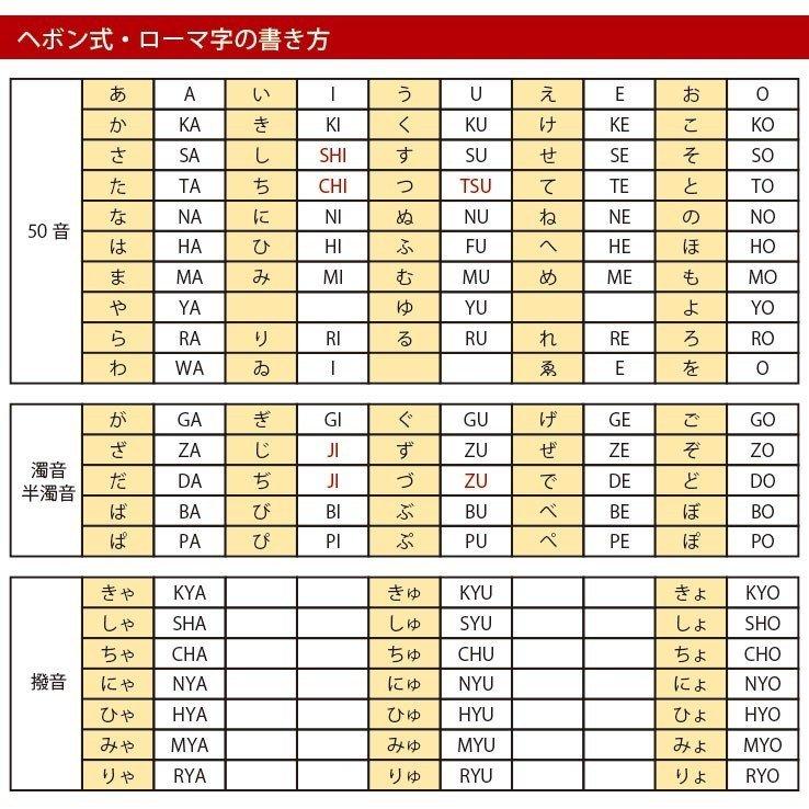 ナンバープレート キーホルダー ストラップ 白色ナンバー スチールタイプ プレゼント 超リアル 文字が消えない トヨタ 日産 ホンダ スバル 三菱 スズキ ダイハツ |  | 05