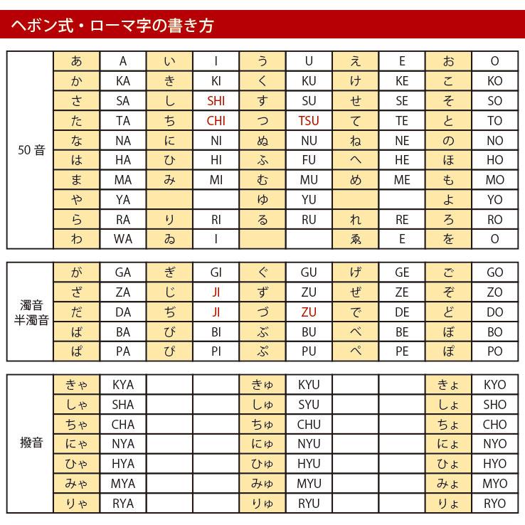 ナンバープレート キーホルダー ストラップ 白色ナンバー アクリルタイプＳ トヨタ 日産 ホンダ スバル 三菱 スズキ ダイハツ ナンバープレートキーホルダー｜23dfactory｜05