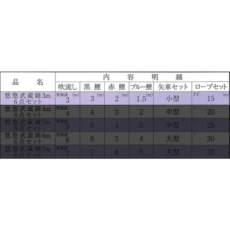 【全品P10%】100周年SALE こいのぼり 旭鯉 鯉のぼり 庭園用 3m 6点セット 悠悠武蔵錦 青海波吹流し ポリエステル 撥水加工 asahi-3m｜2508-honpo｜03