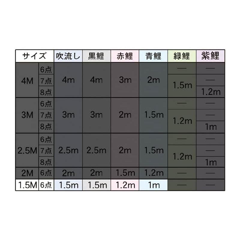 こいのぼり 徳永鯉 鯉のぼり 庭園用 1.5m6点スタンドセット 砂袋 真