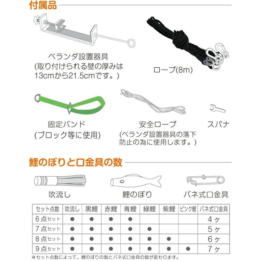 こいのぼり 徳永鯉 鯉のぼり 庭園用 1.5m6点 にわデコセット 豪 金彩弦月之鯉 撥水加工 ポリエステルシルキーブライト 家紋・名入れ可能 410-221｜2508-honpo｜08