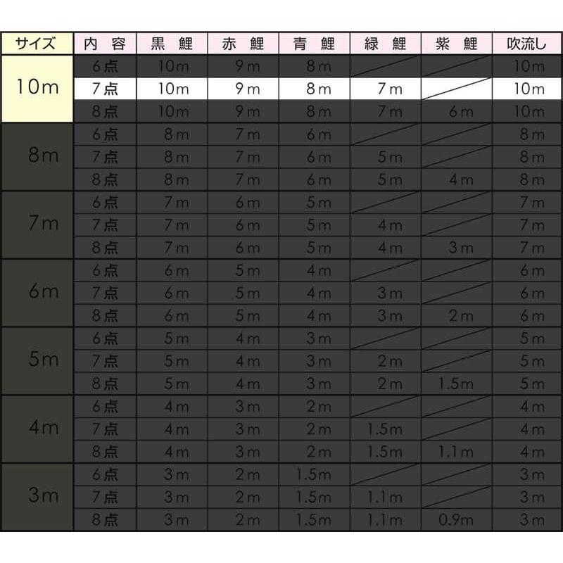 GW毎日出荷！最大P21％ こいのぼり フジサン鯉 鯉のぼり 庭園用 10m 7点セット 富士鯉 五色吹流し ポリエステル鯉 kb5-fuji-10m-7｜2508-honpo｜05