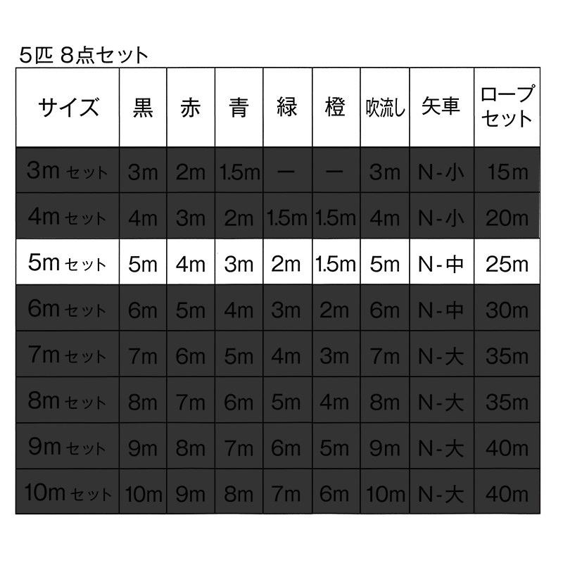 東旭 【100周年記念祭】こいのぼり 鯉のぼり 庭園用 5m8点セット 黄金