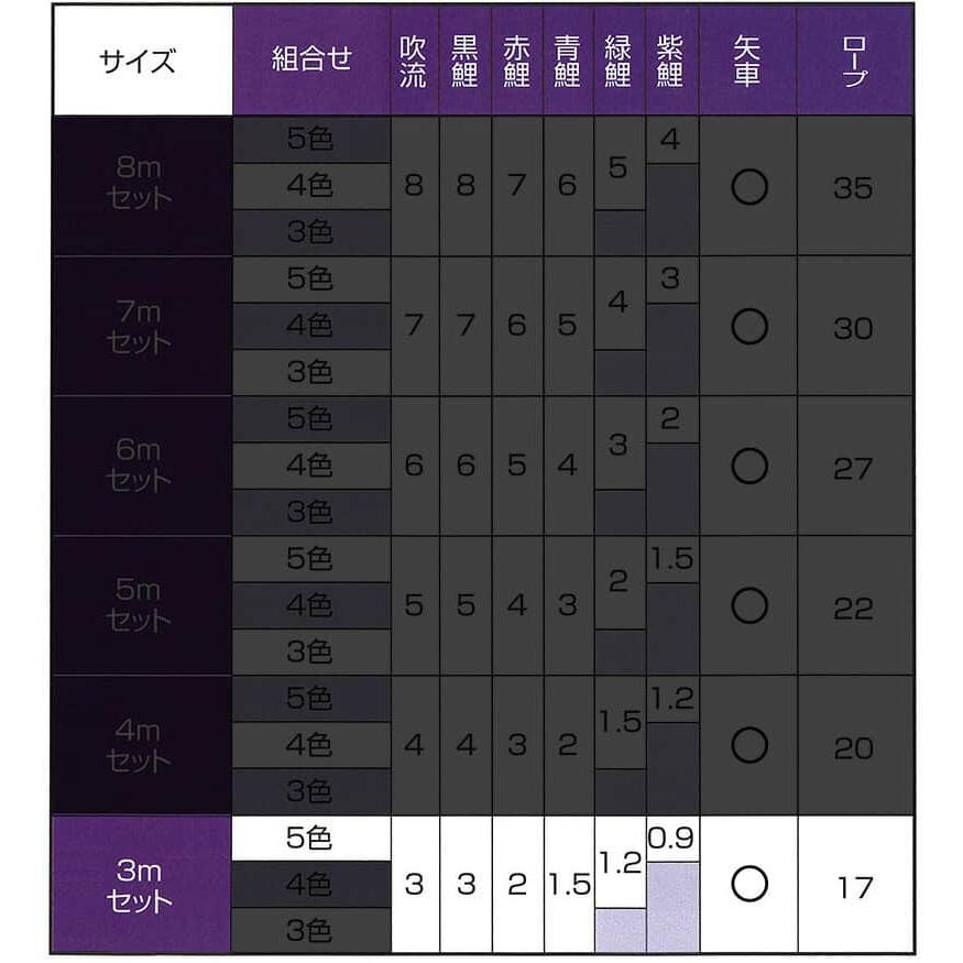 こいのぼり ワタナベ 鯉のぼり 庭園用 3m 8点セット 江戸 瑞祥吹流し ポリエステル 家紋・名前入れ可 wtk-enz0035_3